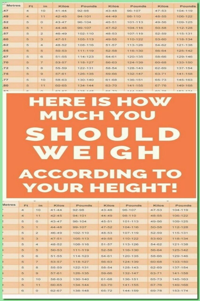 Official Chart For Women: Here's How Much Weight You Need To Have For Your Height, Age And Body Type! (Table)